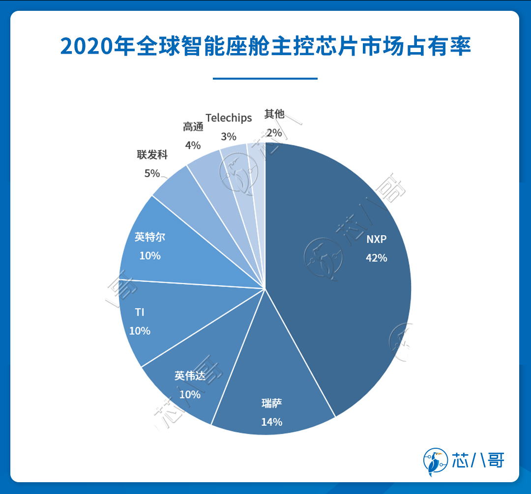 净利润连续多年增长上市公司,汽车芯片的10大龙头企业
