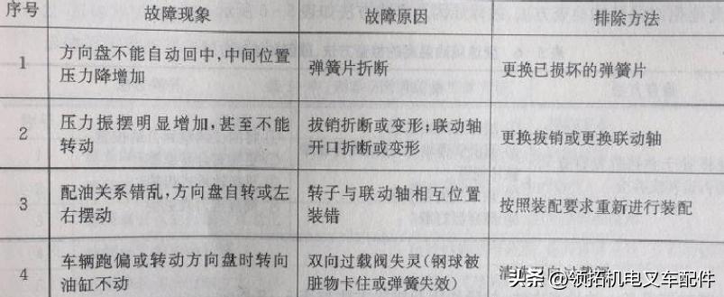 叉车can通讯故障怎么解决,电动叉车常见故障排除