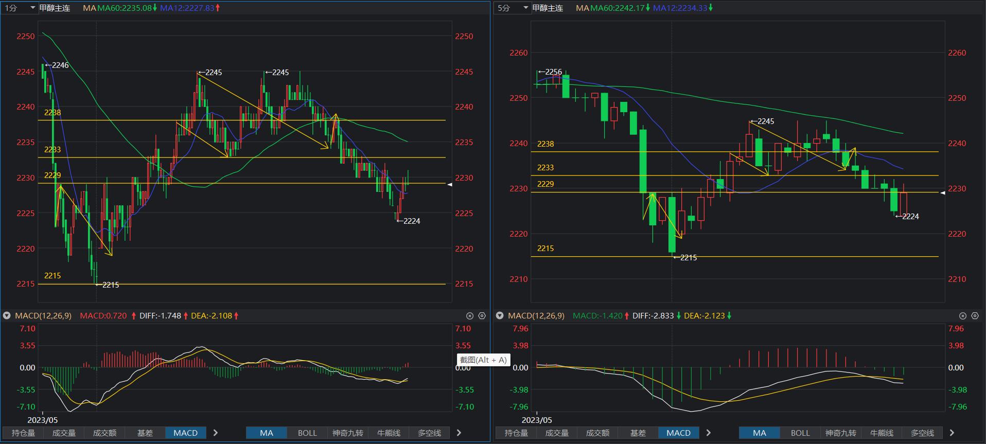 缠论顶底分型选股指标公式源码,缠论分型是以k线实体为准吗