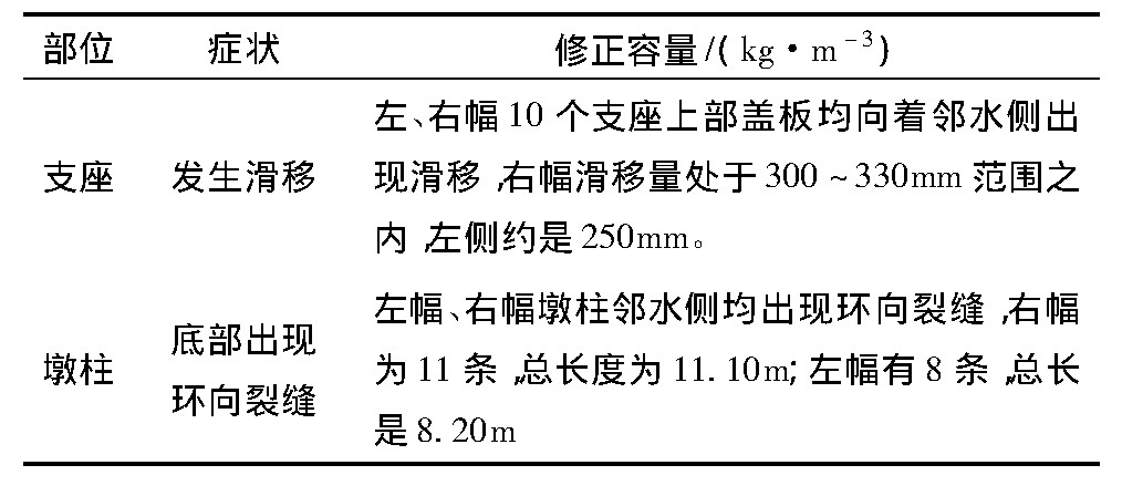 桥墩倾斜的原因,桥墩偏心与偏距区别