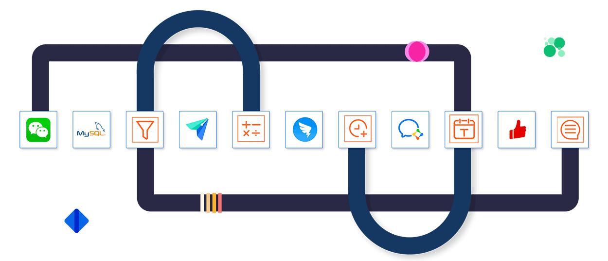 飞书多维表格自动发送内容,飞书多维表格自动发送指定消息