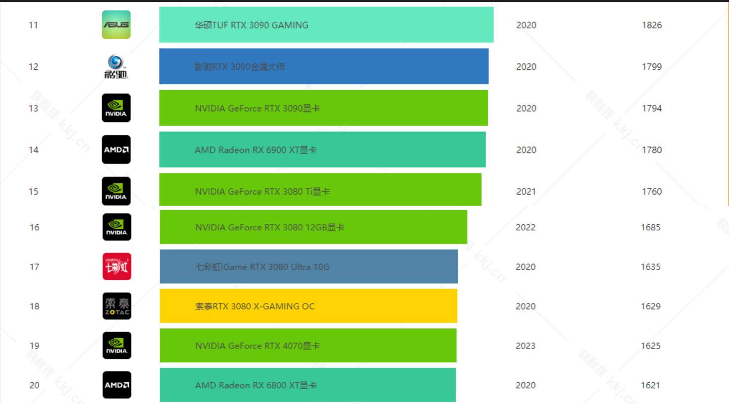 游戏显卡性能排行榜,老式显卡性能排行榜