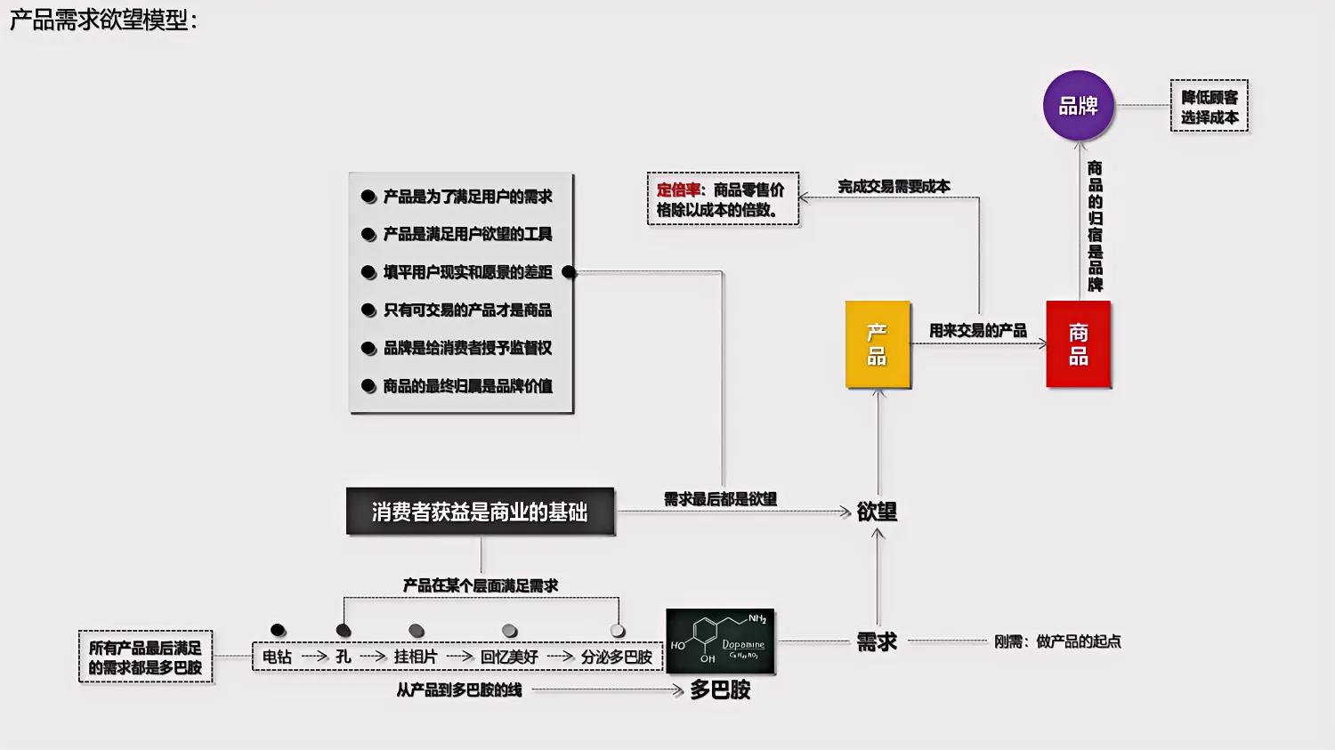 5种商业模型,12种商业模型