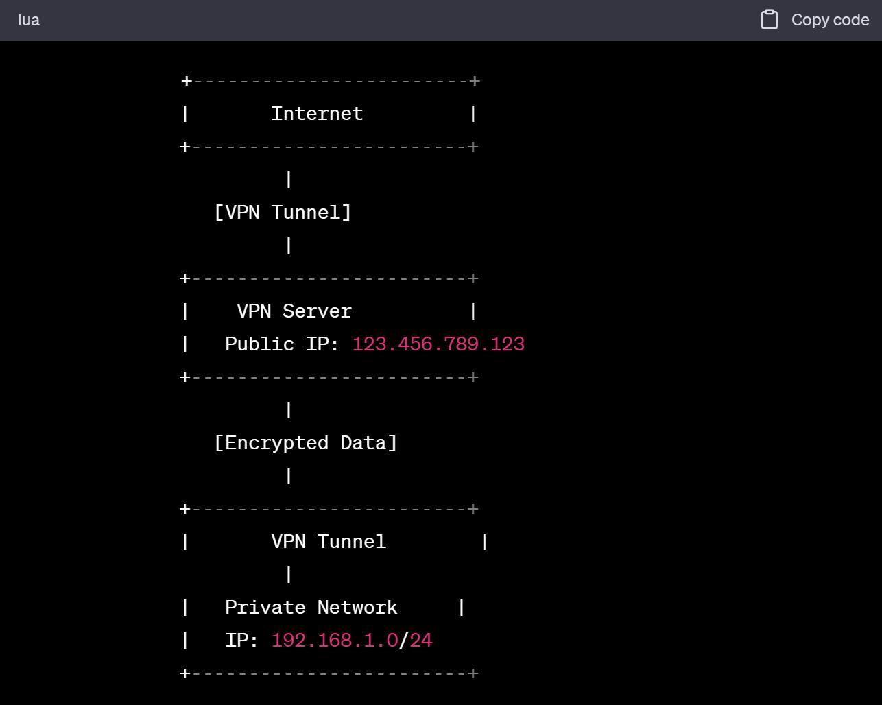 什么是VPN？它的作用是什么？