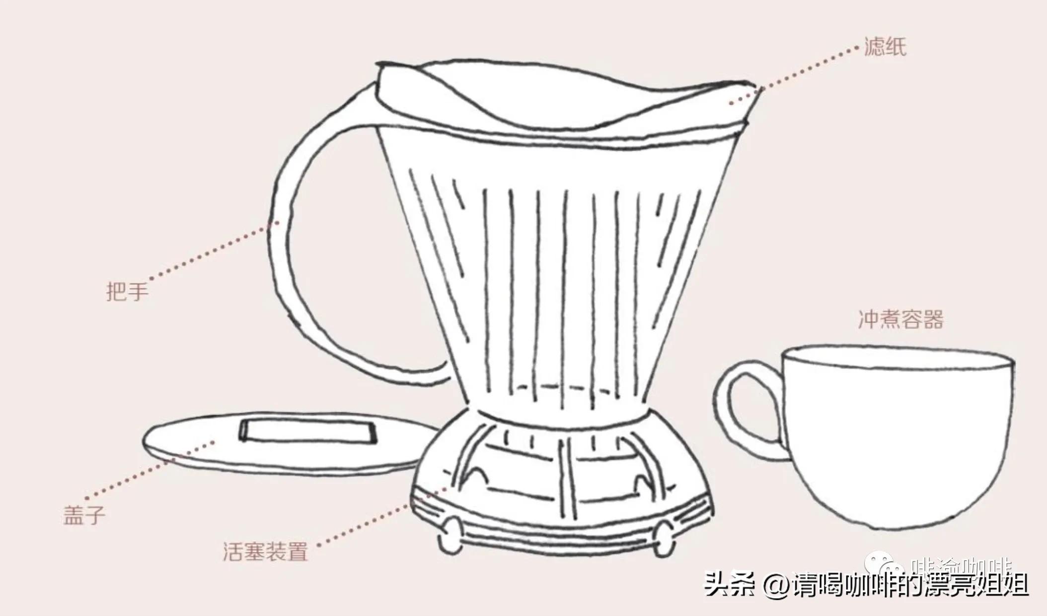 云南天皓庄园,云南天皓咖啡豆