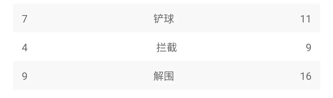 传控足球集锦,本赛季传控足球