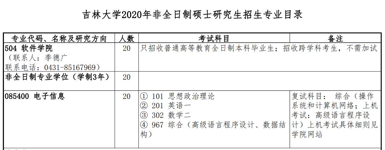 吉林大学考研专业分析：软件工程、电子信息考研干货分享