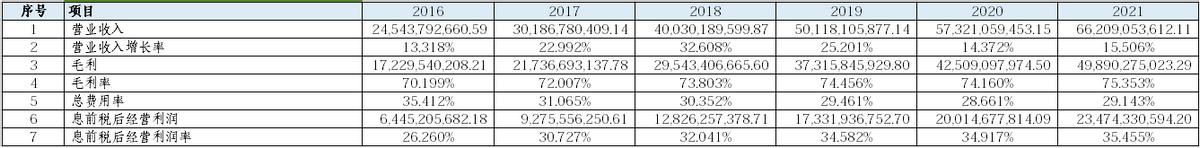 五粮液股票最新分析今天,茅台五粮液深度分析