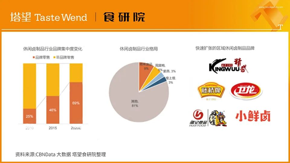 【消费战略】解读100个食品品牌丨王小卤4年10亿爆品*局破**