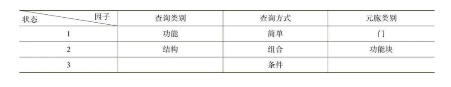 软件测试黑盒测试什么意思,软件测试黑盒怎么设计