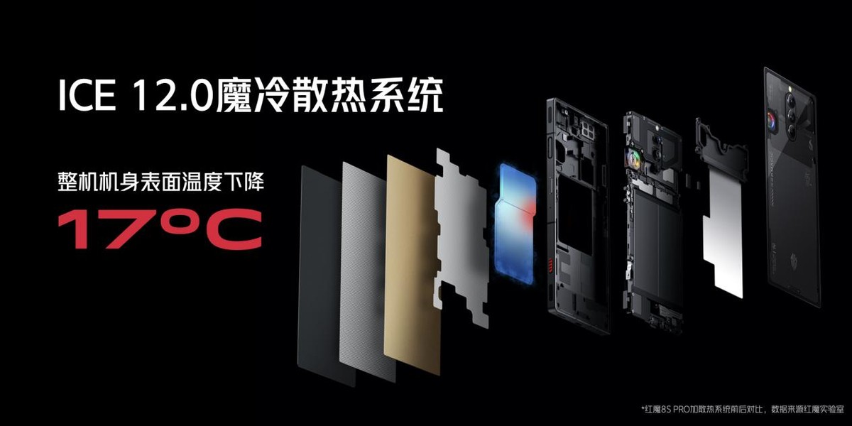 红魔8spro最详细评测,红魔8spro性能有多强
