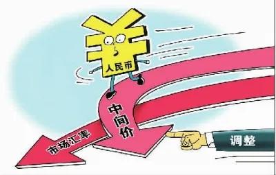 汇率下跌对股票影响,汇率大跌对股市有影响吗