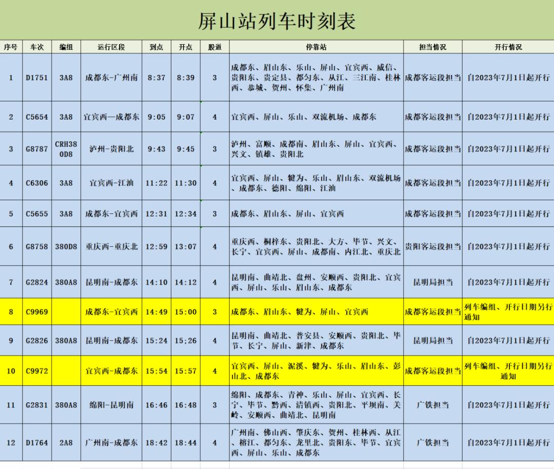 屏山县高铁站最近消息,四川屏山县高铁最新时间表