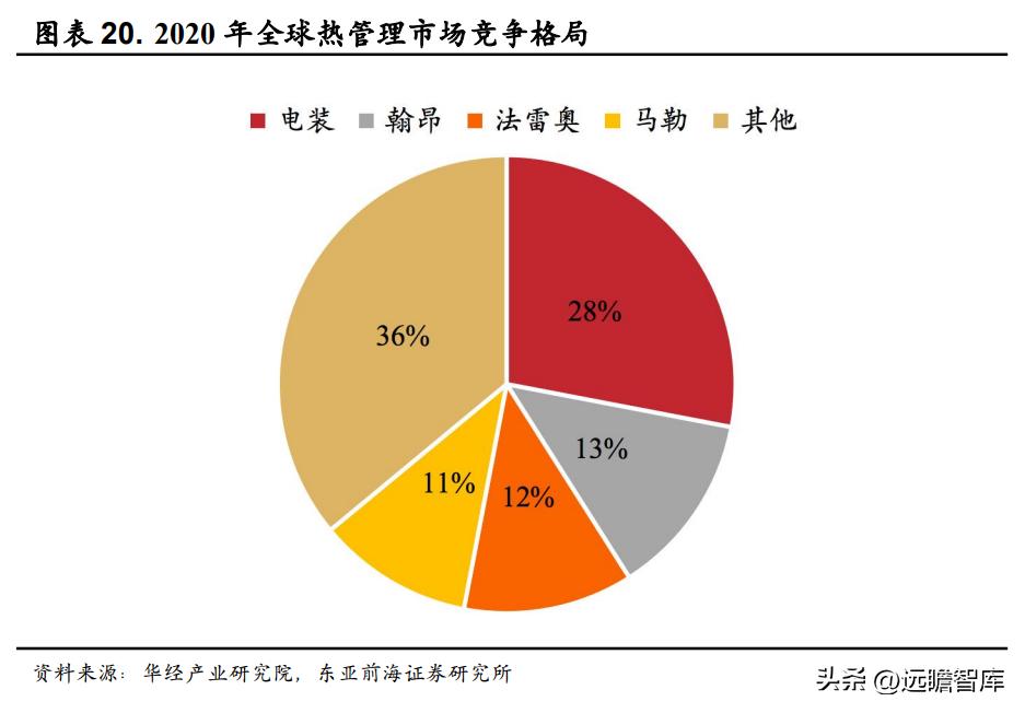 领军者，东方电热：光伏与PTC领域高速增长，预镀镍打开成长空间