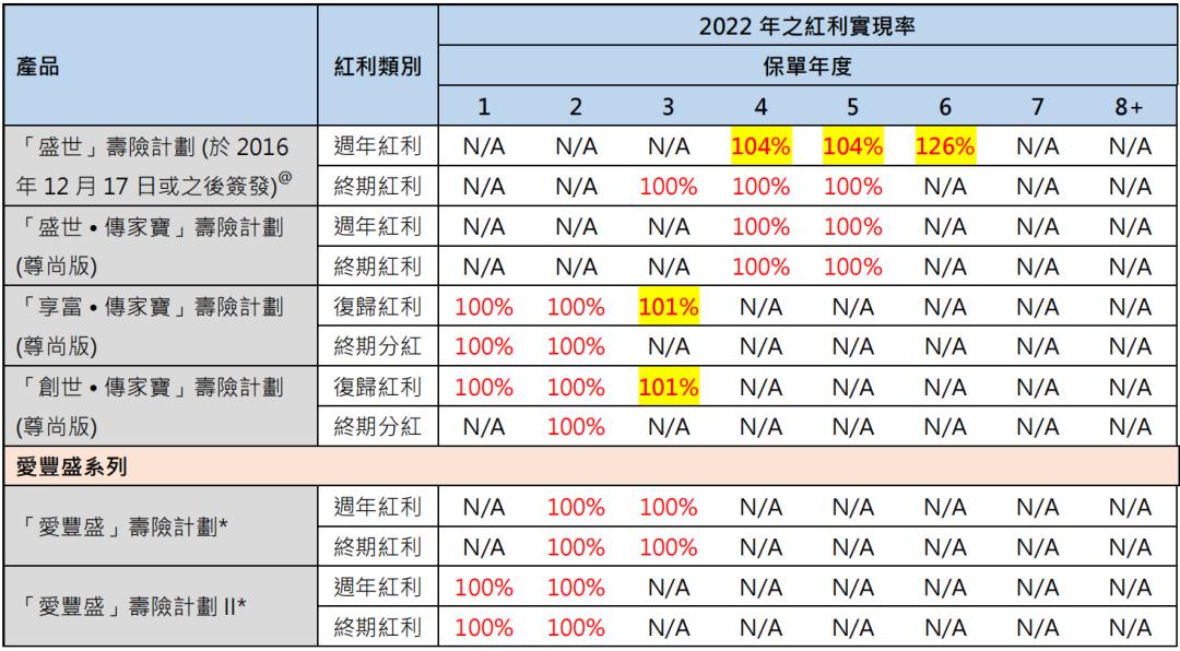 收益新高、提取卷王、三档调配，富通推出新品-匠心·传承储蓄