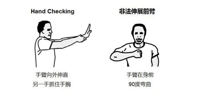 裁判的手势动作足球,裁判的各种手势