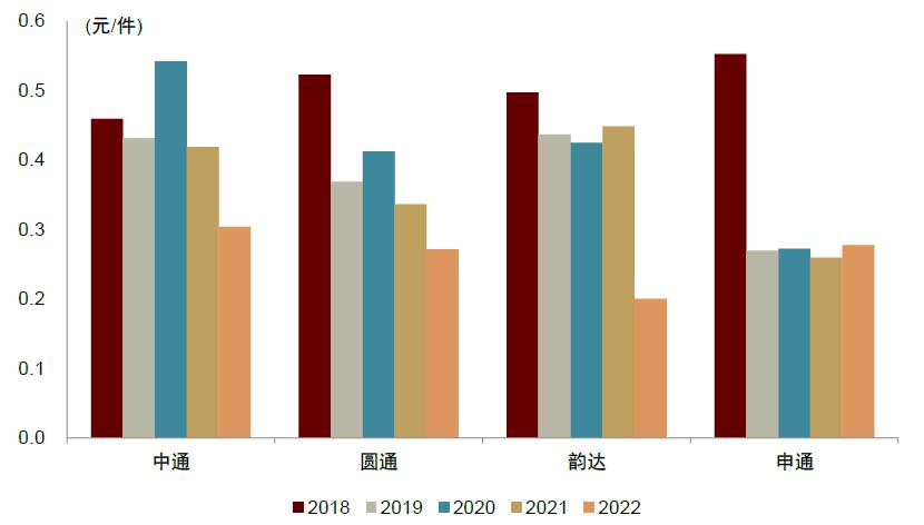 中金公司未来发展战略,中金预测未来趋势
