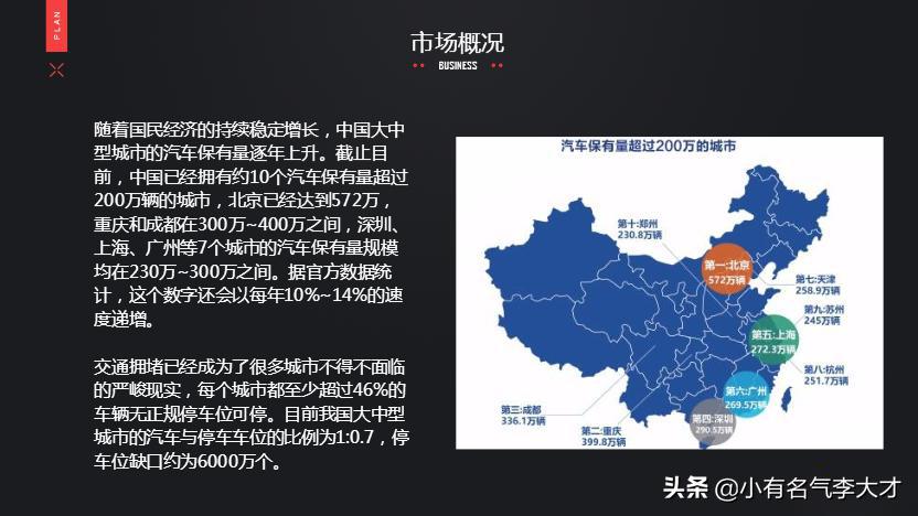 共享停车位商业计划书范文