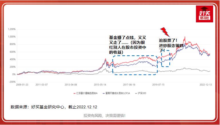 基金投资回报,基金投资首选稳定回报