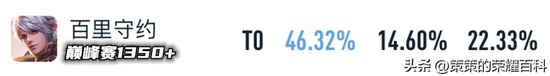 五月份射手梯度,5月初射手排行榜