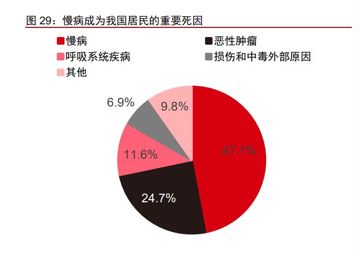 一品红1类新药,一品红研发投入