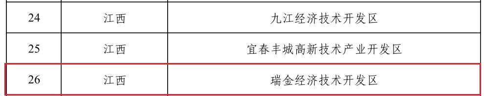 国家级制造！瑞金2单位上榜