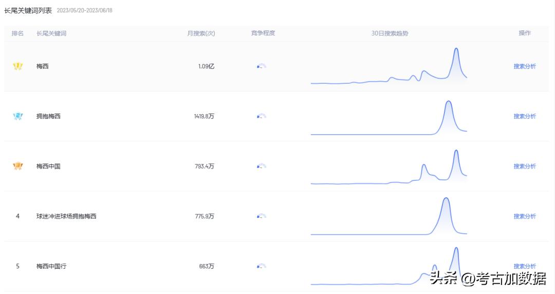 玩转梅西,球王梅西技巧