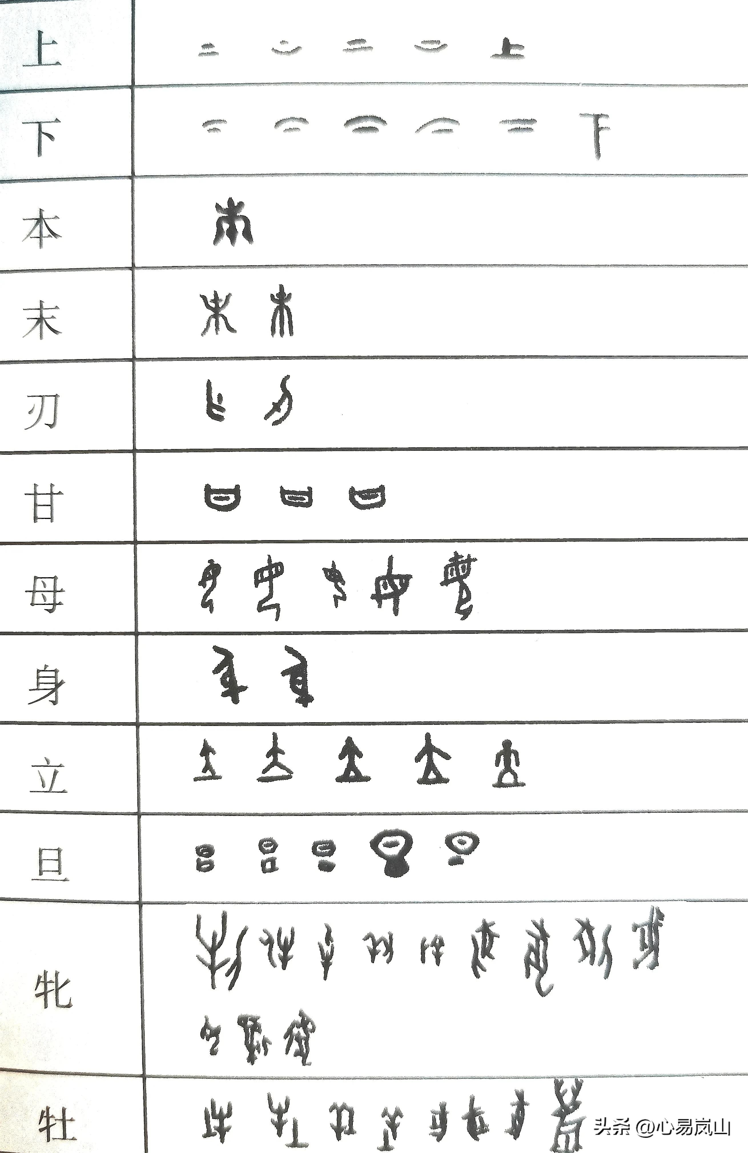 汉字的构造讲解,汉字的构造方法有哪几种