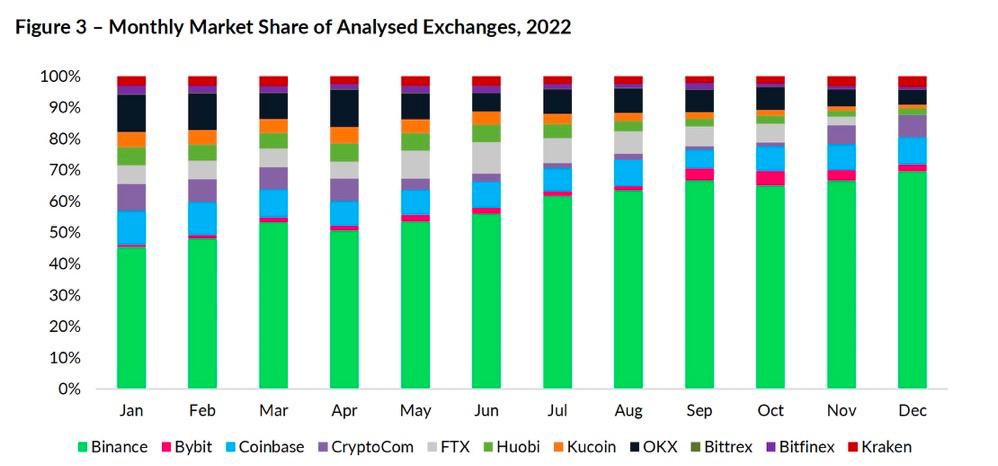 加密市场将迎来转机,深度解析加密行业