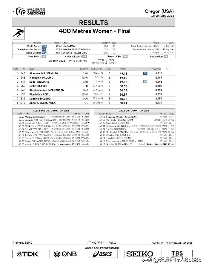 田径世锦赛奖牌榜赛程,田径世锦赛最新战况奖牌榜