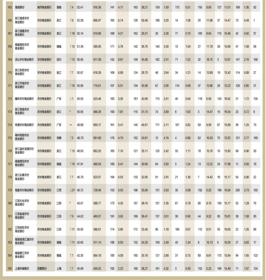 2022年银行1000强贵阳银行排名,贵州银行和贵阳农商银行哪个好点