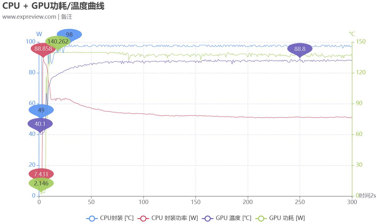 涓冨僵铏圭瑪璁版湰灏嗘槦x15at娴嬭瘎,涓冨僵铏瑰皢鏄焫16pro娓告垙娴嬭瘯