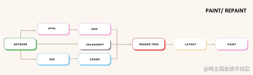 浏览器工作原理与方法,浏览器工作原理图片