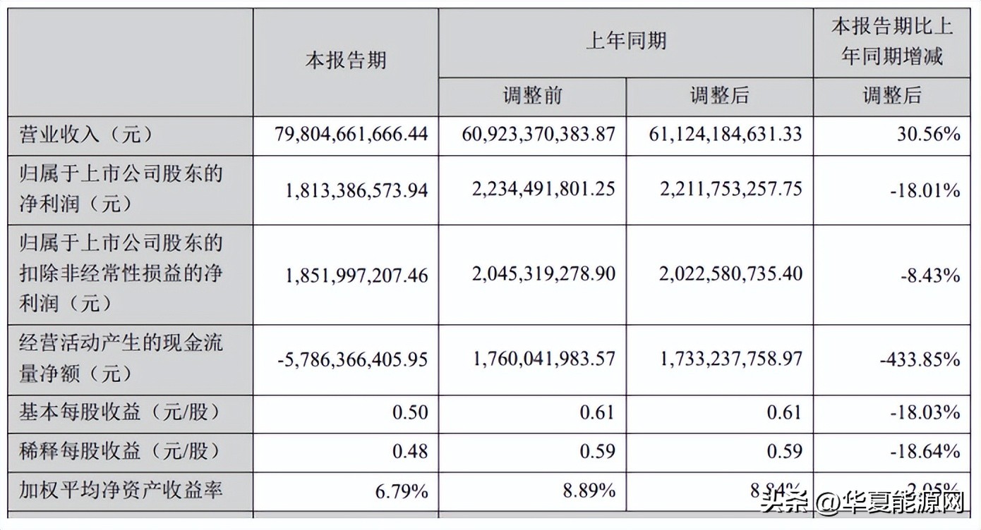 恒逸石化利润分析,恒逸石化2017年收益