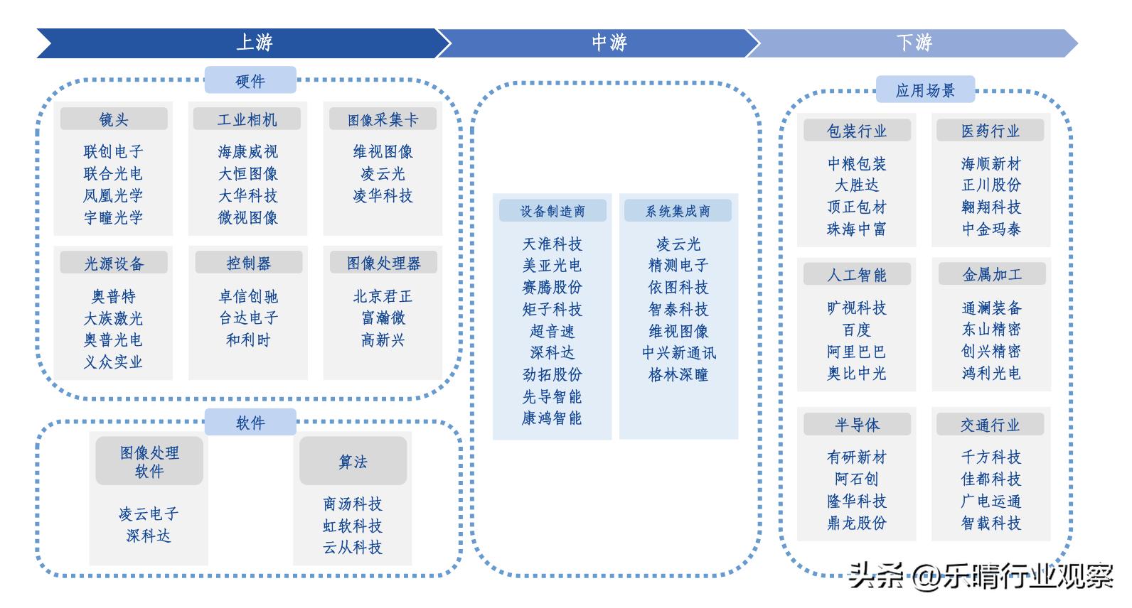 人工智能视觉捕捉龙头,人工智能机械视觉龙头股