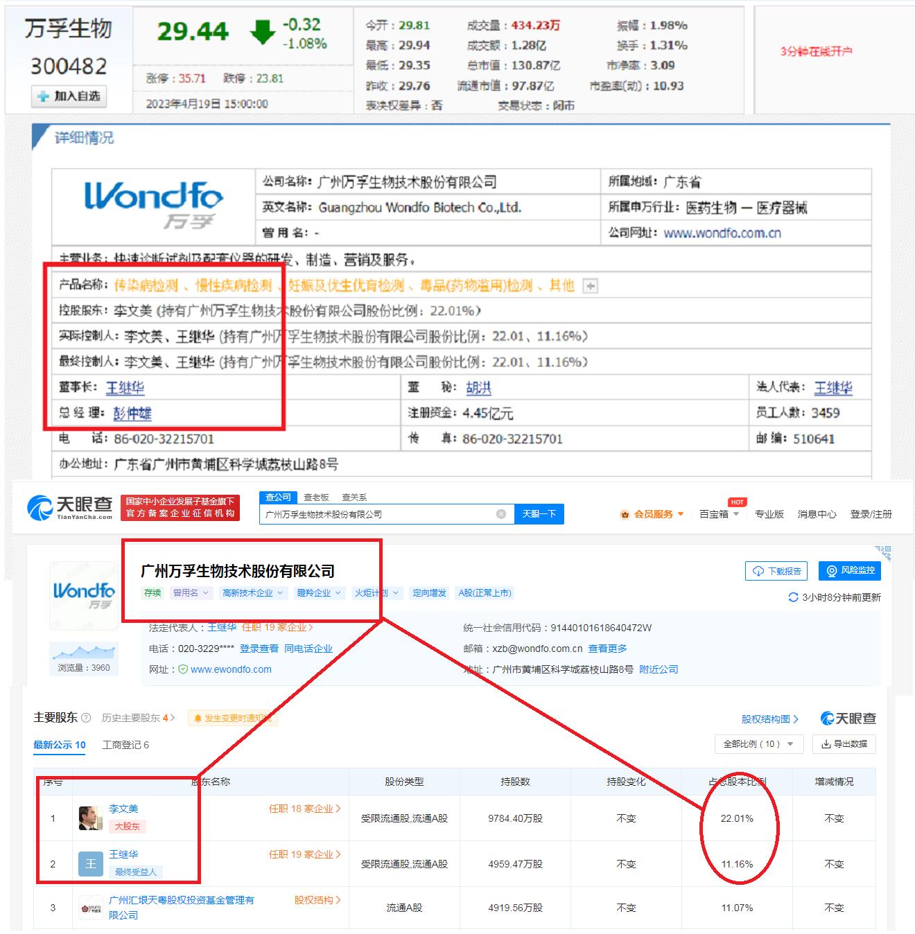 广东“广州大黑马”：30岁白手创业，市值超130亿