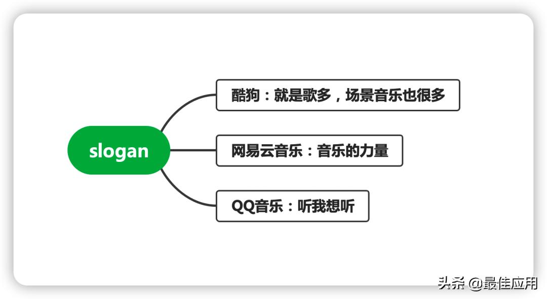 音乐app软件有哪些功能,最好用的音乐app还有更多功能