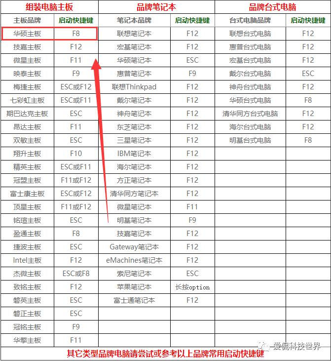 winxp电脑忘记开机密码最简单方法,电脑忘记开机密码最简单的方法