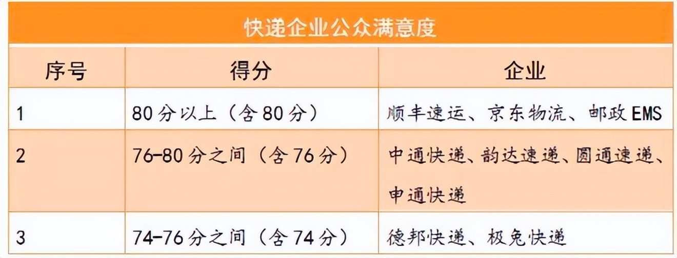 中国邮政为什么发展这么厉害,你所不了解的中国邮政到底有多强