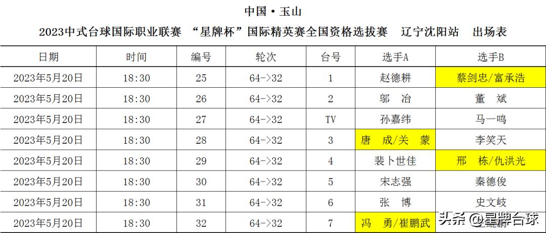 娌堥槼鍙扮悆钁ｈ壓vs鍒樺媷姣旇禌闆嗛敠,杈藉畞娌堥槼鍒樻秾