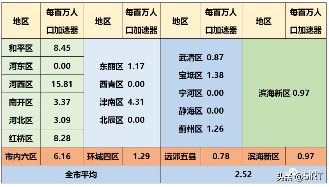 天津肿瘤医院放疗设备怎么样,放疗仪器排行榜