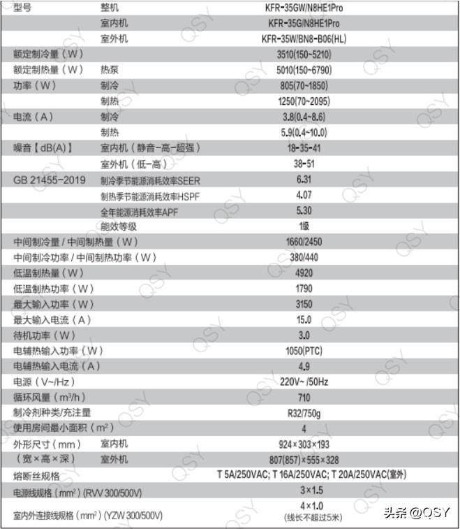 华凌26gw-n8he1和35gw-n8he1参数对比,华凌空调n8he1与n8he1pro区别