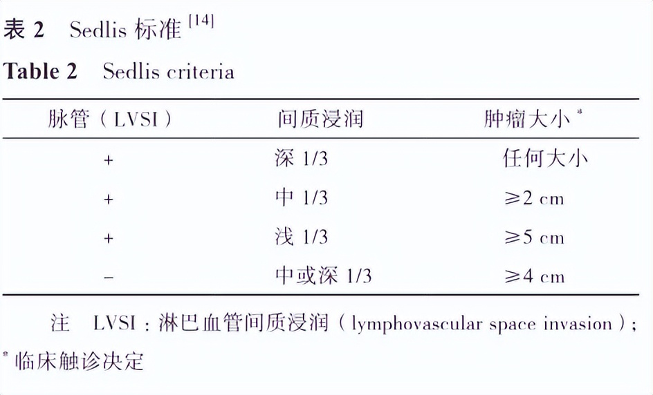 派特灵治疗宫颈hpv31吗,派特灵治宫颈炎吗