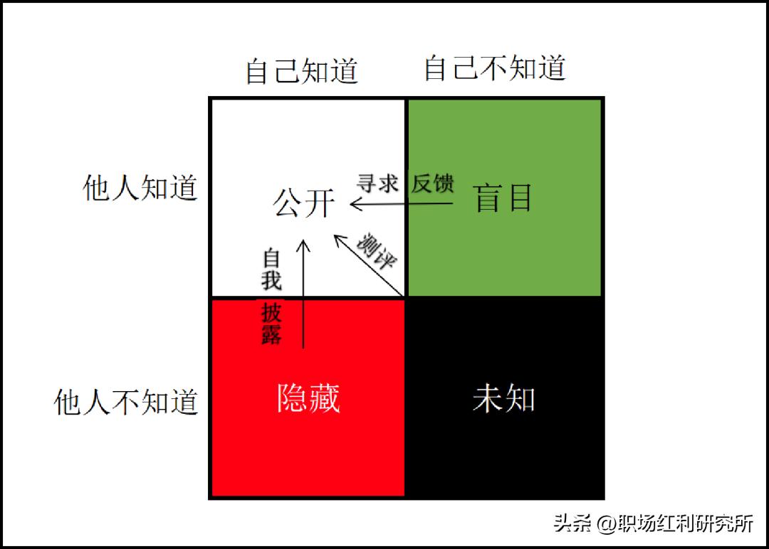 职业规划的秘密,职业规划发展潜力
