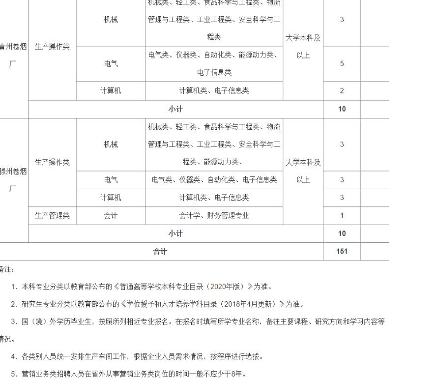 中国烟草待遇湖南,中国烟草福利待遇有多好