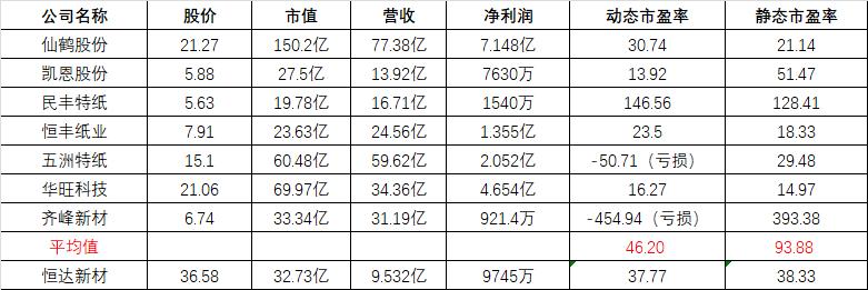 恒达新材利好,恒达新材最新分析