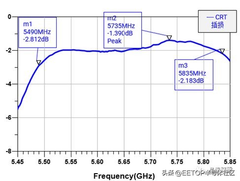 wifi滤波器,国产替代5g