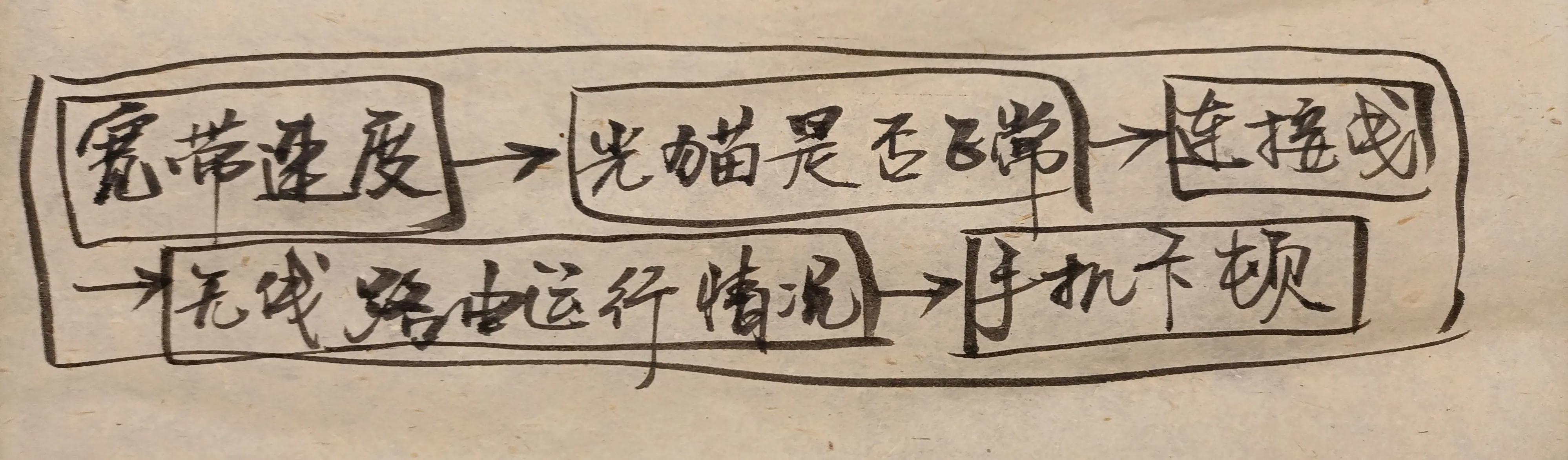 弱电知识免费视频教程,智能化弱电该学习哪些知识