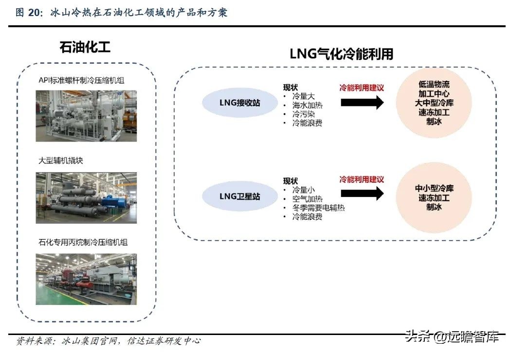 三次混改激发活力,冰山冷热:聚焦冷热事业,百年冰山再出发