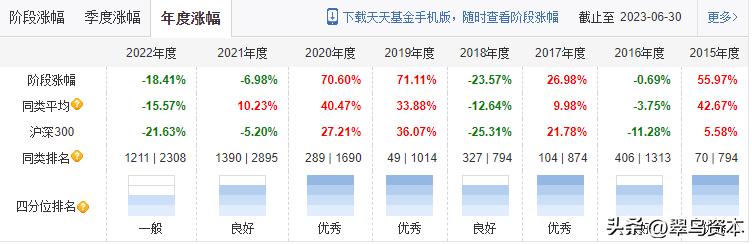嘉实归凯基金最近表现太差,嘉实基金归凯投研